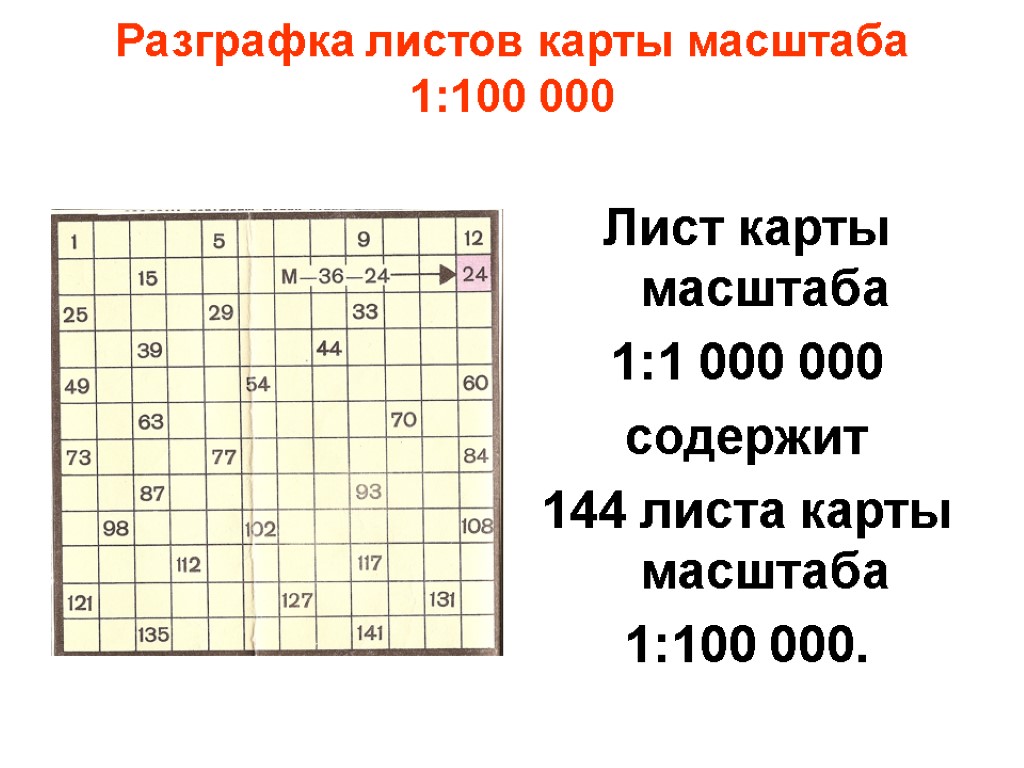 Разграфка листов карты масштаба 1:100 000 Лист карты масштаба 1:1 000 000 содержит 144